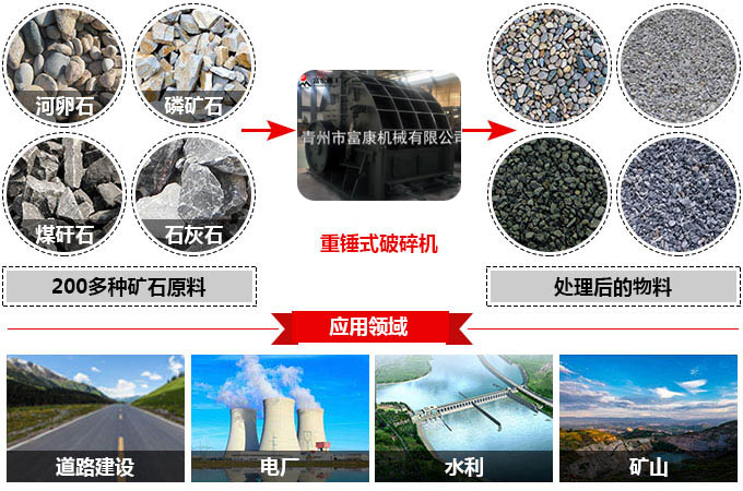 移動破碎機(jī)械